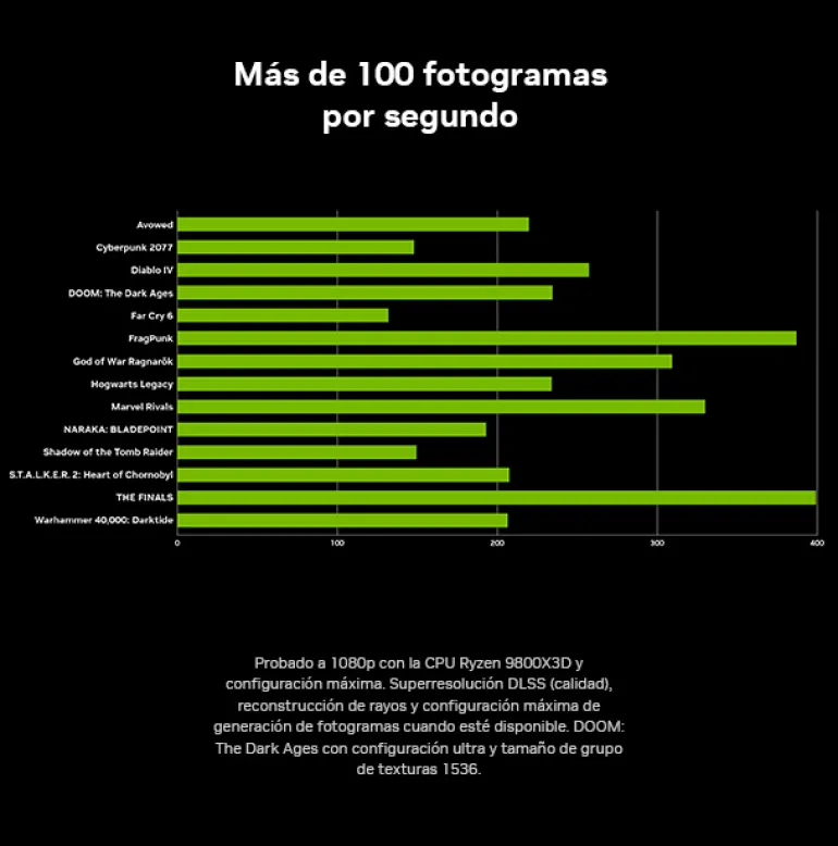 Tarjeta Gráfica Gigabyte GeForce RTX 5060 WindForce OC 8GB GDDR7 DLSS4