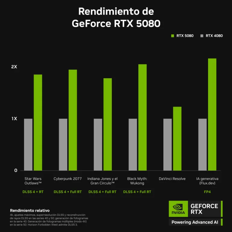 Tarjeta Gráfica INNO3D GeForce RTX 5080 X3 OC White 16GB GDDR7 DLSS4