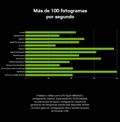 Tarjeta Gráfica INNO3D GeForce RTX 5060 TWIN X2 8GB GDDR7 DLSS4