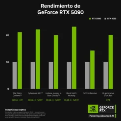 Tarjeta Gráfica INNO3D GeForce RTX 5090 iCHILL FROSTBITE OC 32GB GDDR7 DLSS4